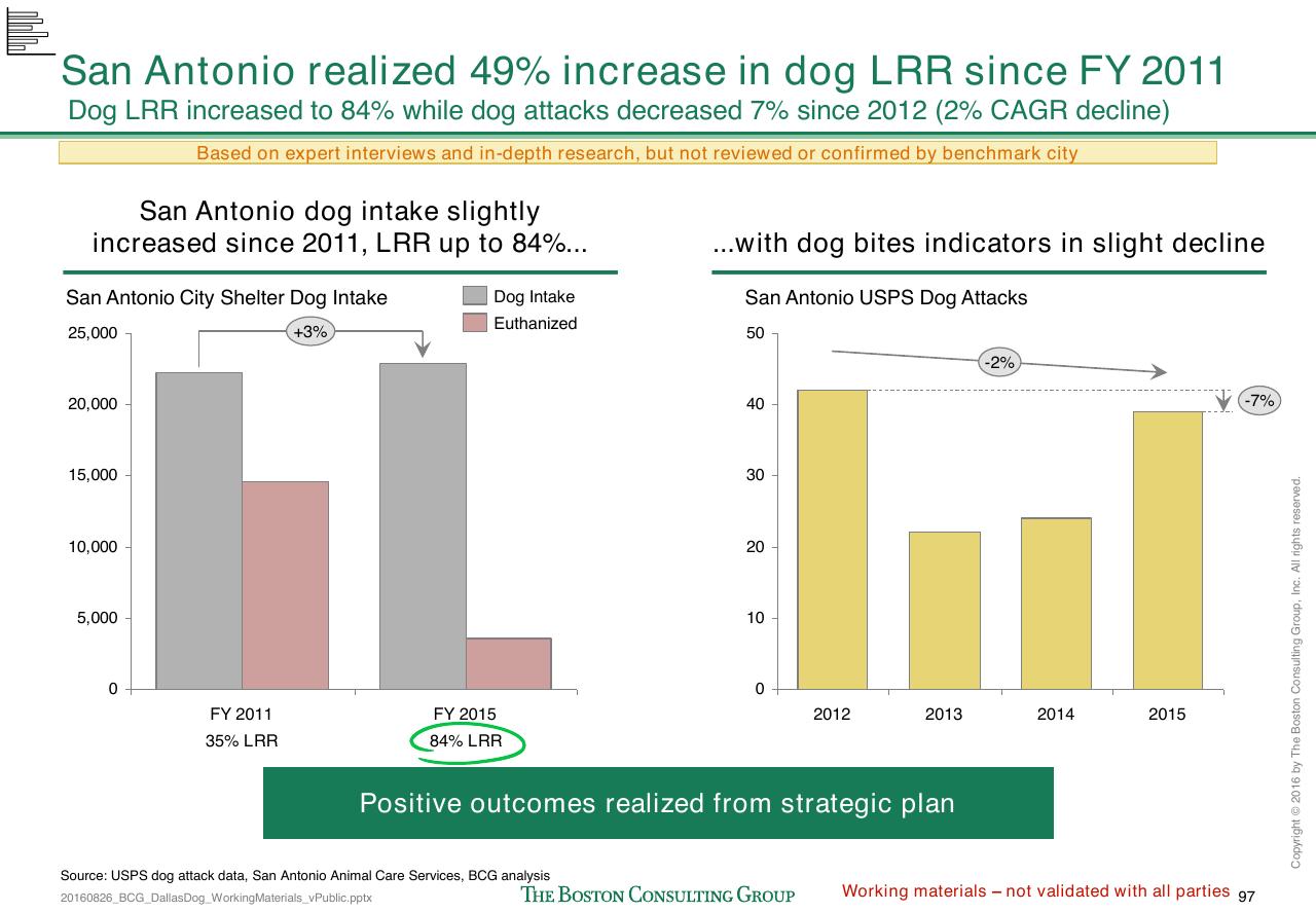 Comparison slide 366 from Loose Dogs In Dallas