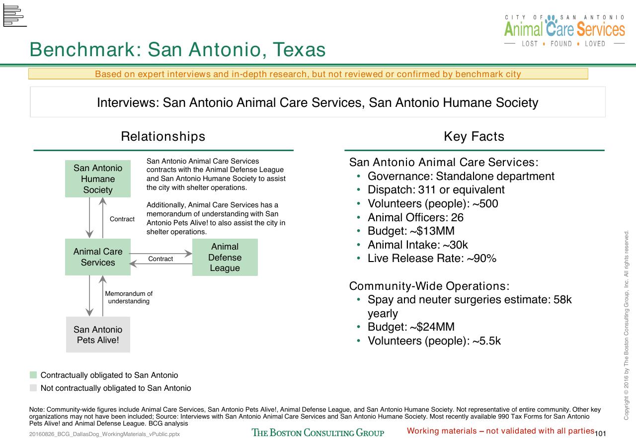 Comparison slide 370 from Loose Dogs In Dallas