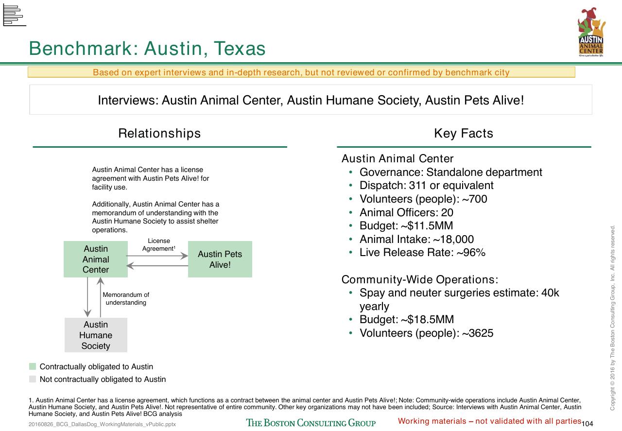 Comparison slide 373 from Loose Dogs In Dallas