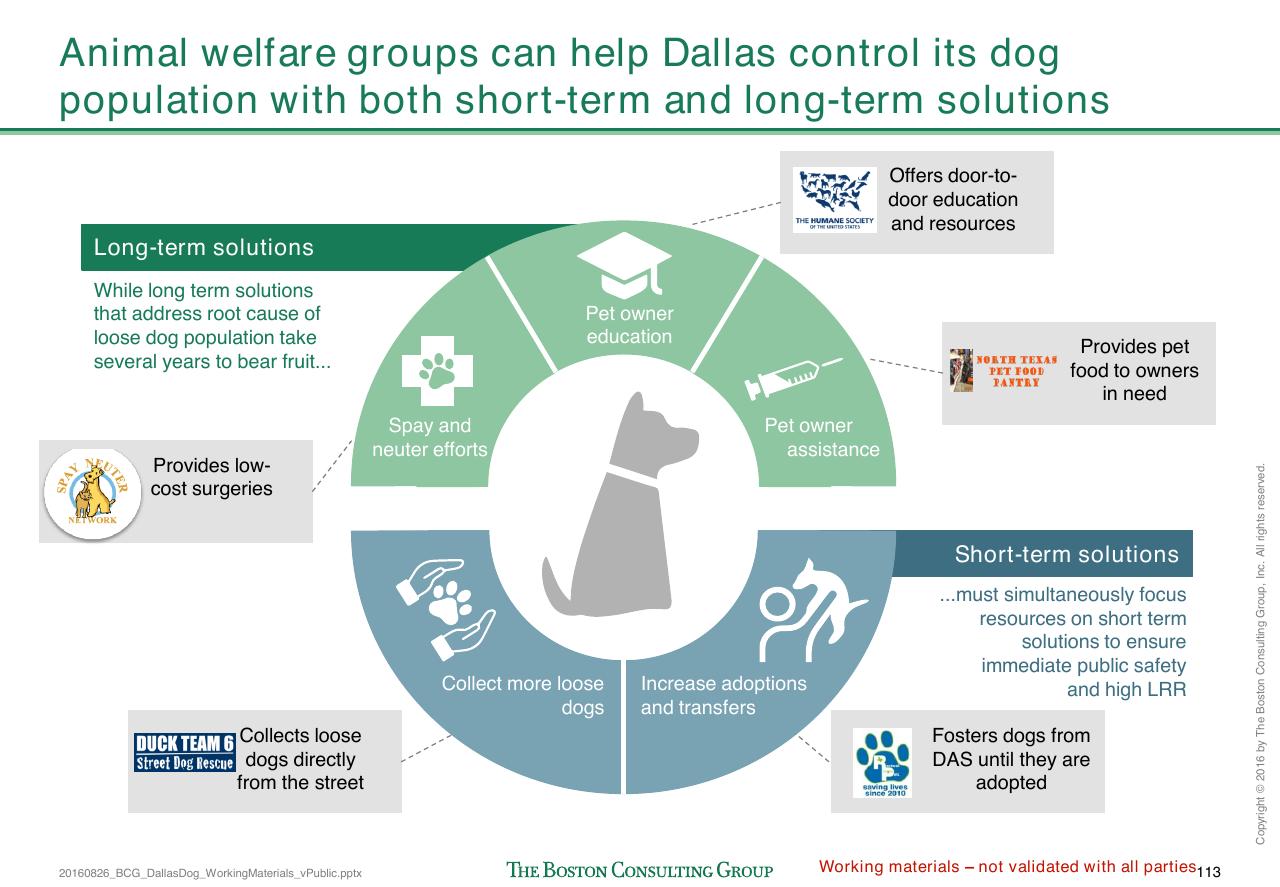 Framework slide 382 from Loose Dogs In Dallas
