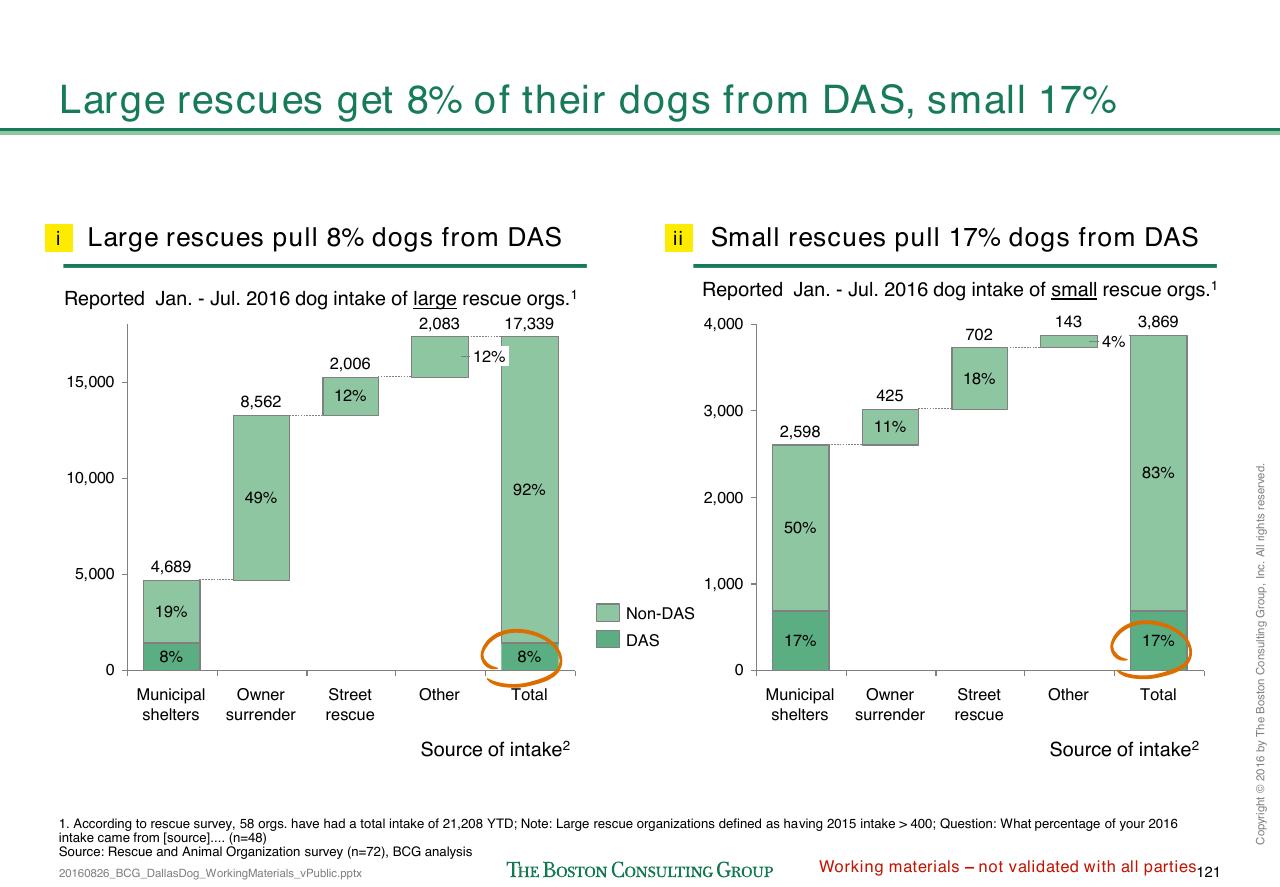 Comparison slide 390 from Loose Dogs In Dallas