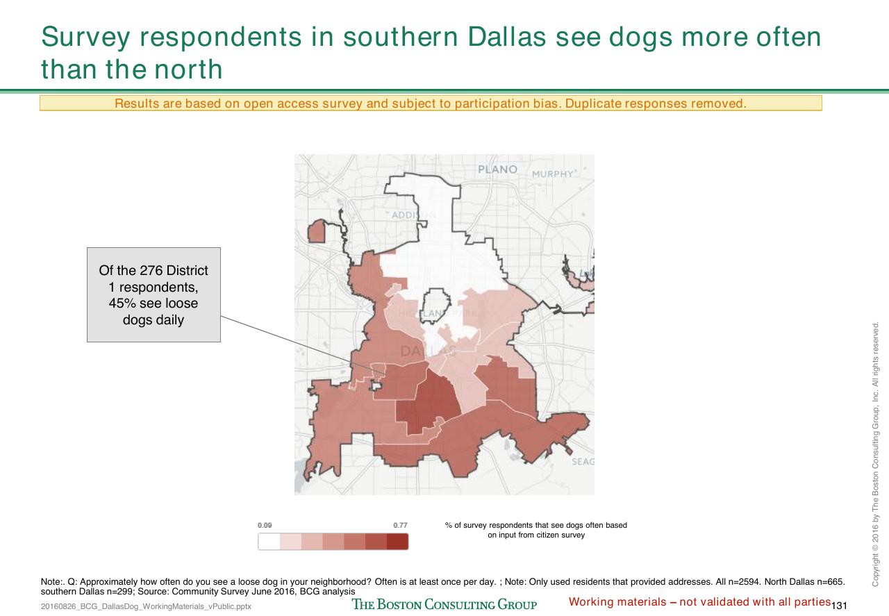 Chart slide 400 from Loose Dogs In Dallas