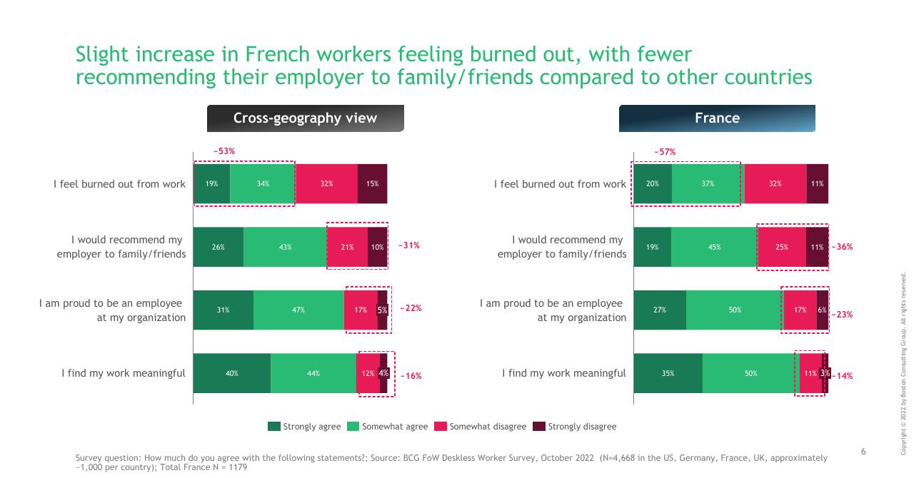 Chart slide 6 from Making Workworkbetter For Deskless Workers BCG