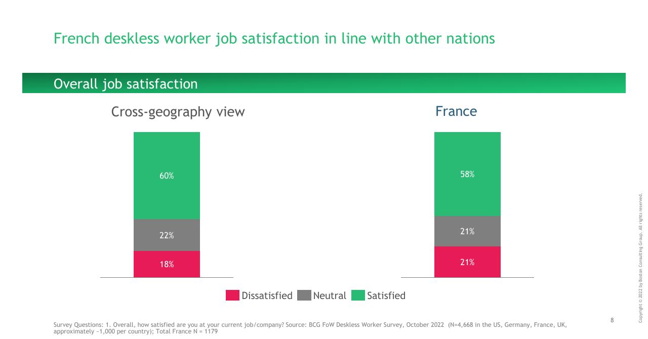 Chart slide 8 from Making Workworkbetter For Deskless Workers BCG