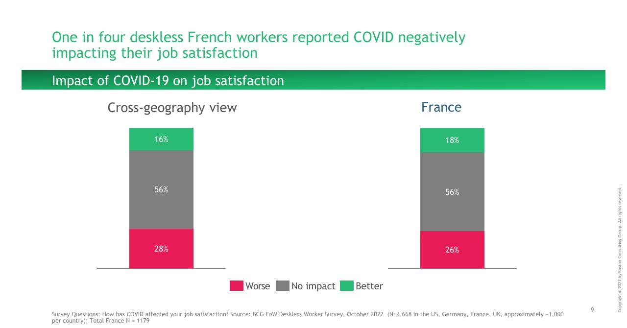 Chart slide 9 from Making Workworkbetter For Deskless Workers BCG