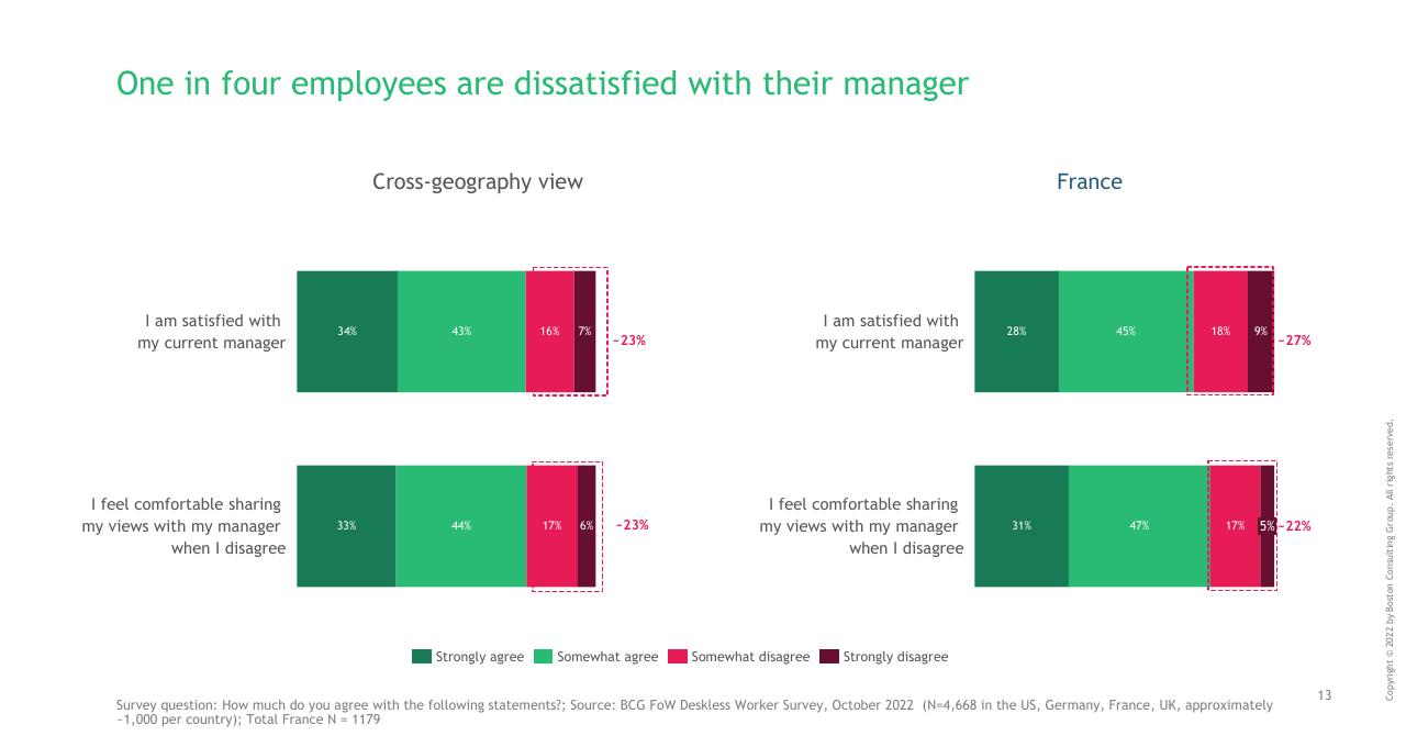 Chart slide 13 from Making Workworkbetter For Deskless Workers BCG