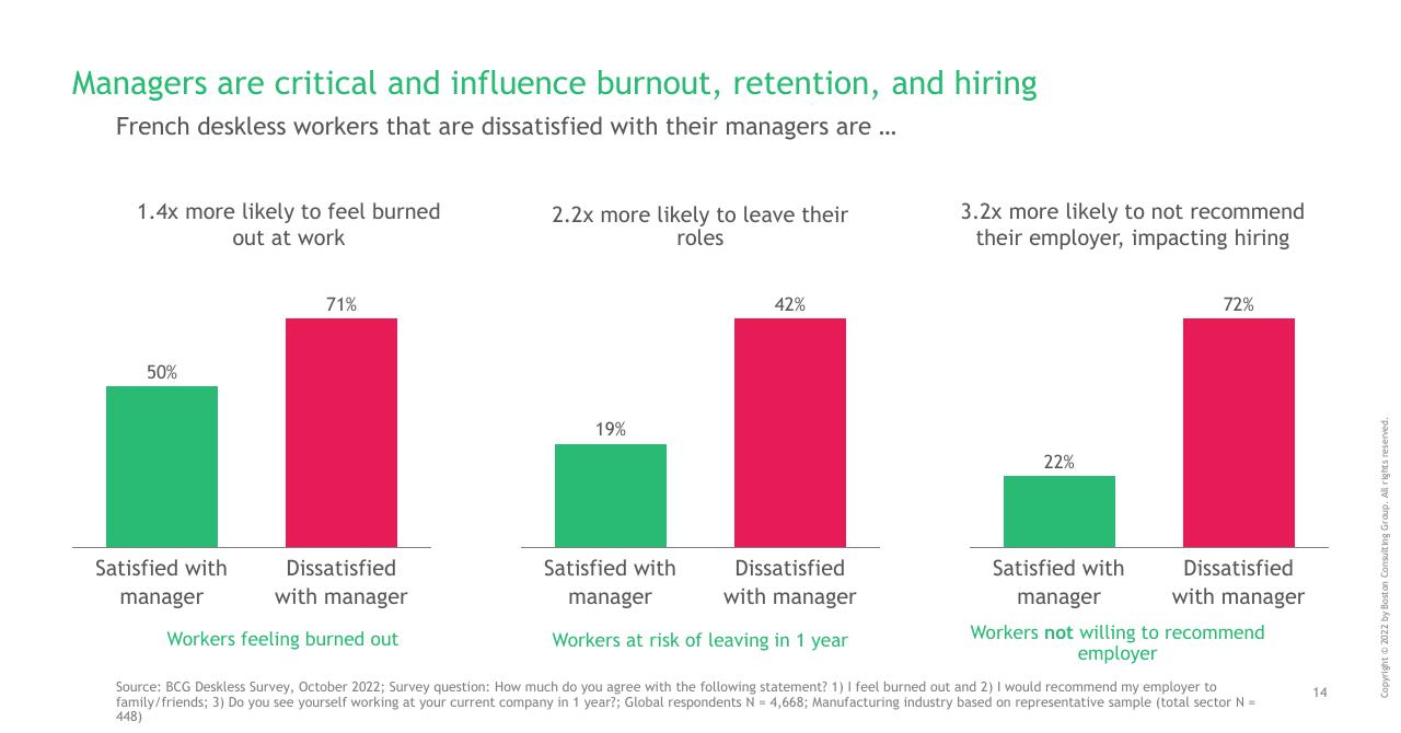 Chart slide 14 from Making Workworkbetter For Deskless Workers BCG