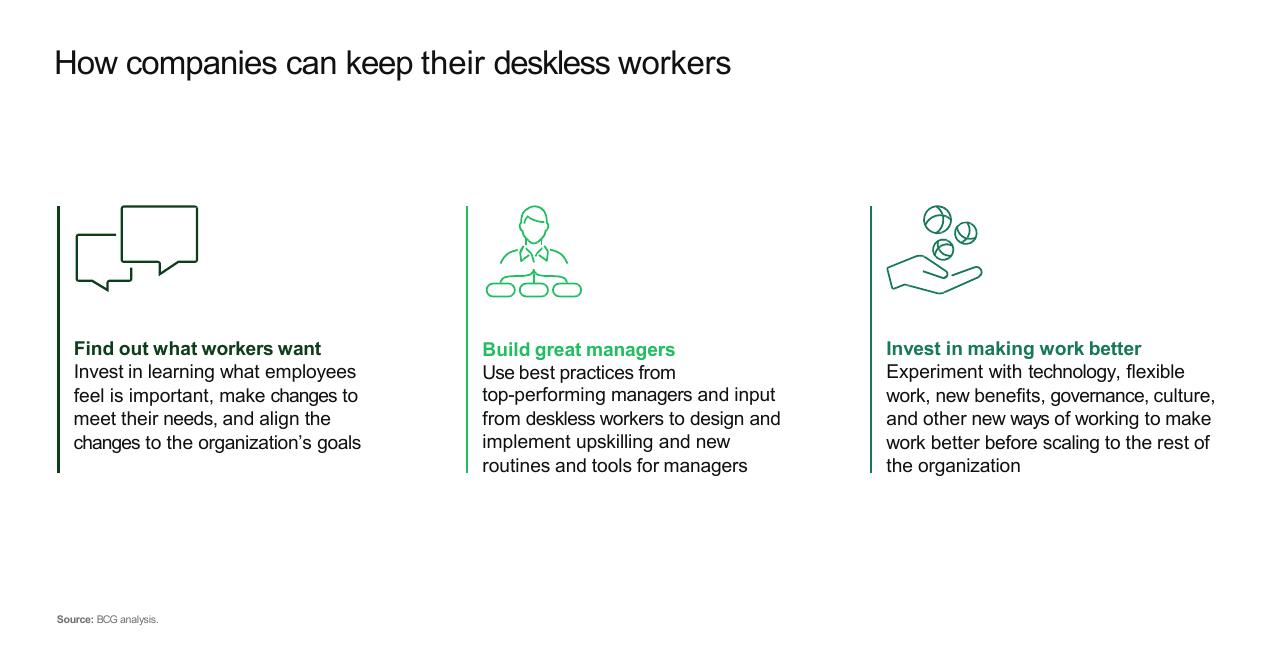 Text slide 15 from Making Workworkbetter For Deskless Workers BCG