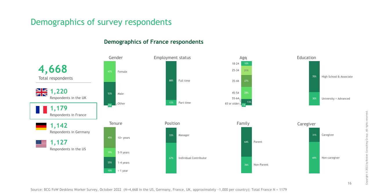 Dashboard slide 16 from Making Workworkbetter For Deskless Workers BCG
