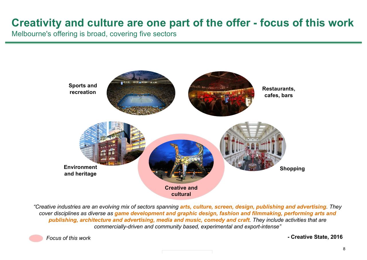 Framework slide 8 from Melbourne As A Global Cultural Destination