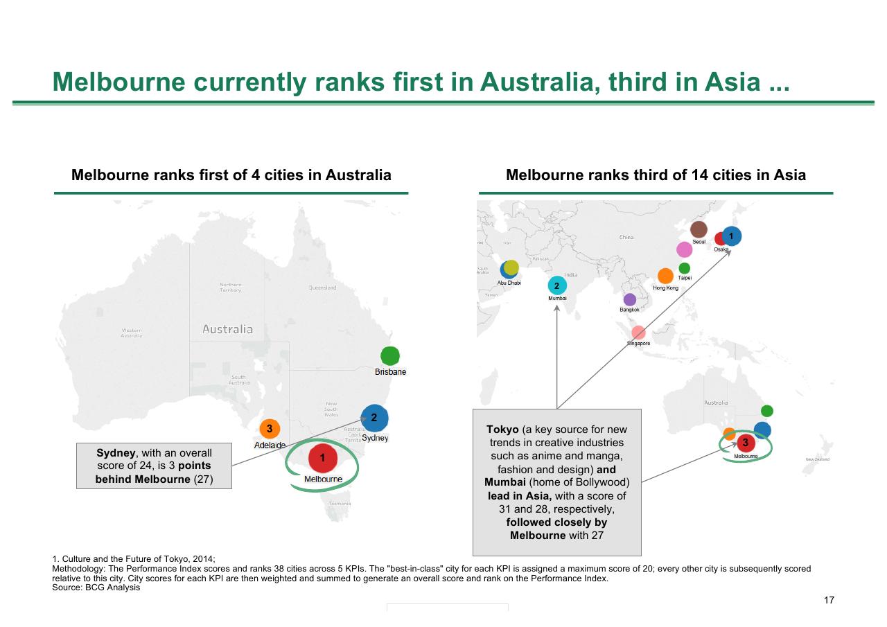 Comparison slide 17 from Melbourne As A Global Cultural Destination