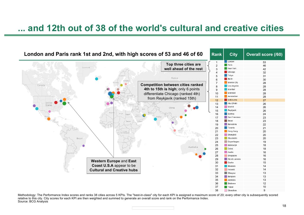 Table slide 18 from Melbourne As A Global Cultural Destination