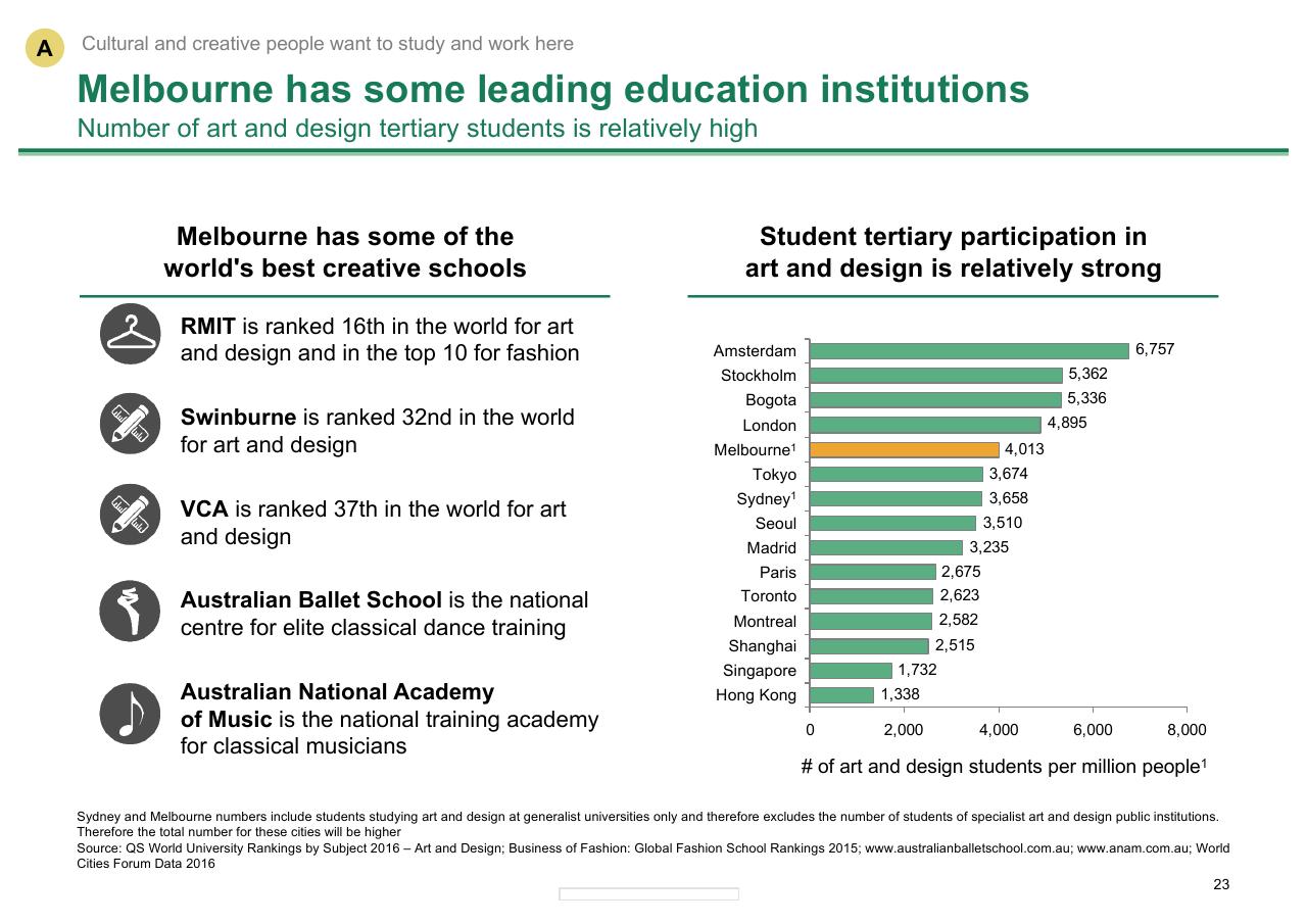 Comparison slide 23 from Melbourne As A Global Cultural Destination