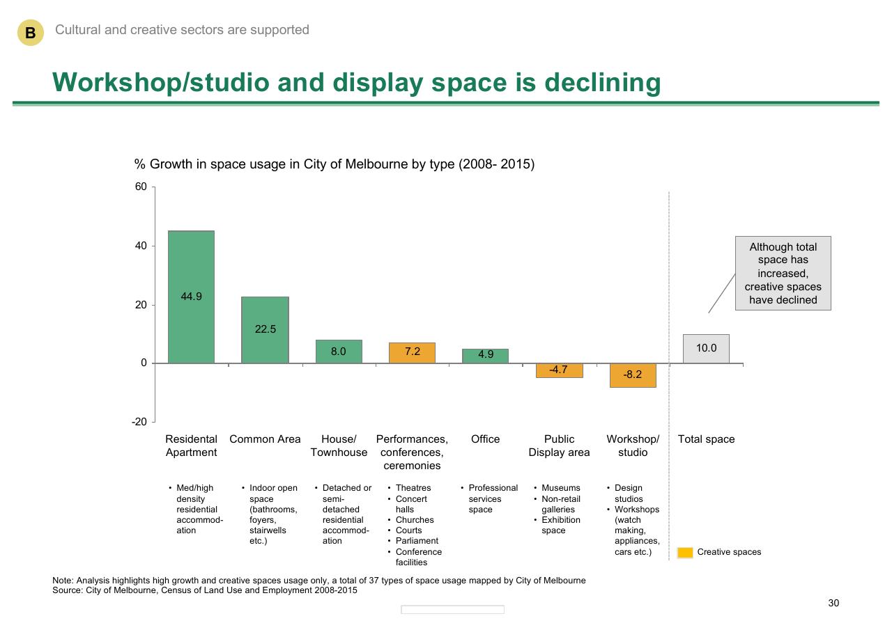 Chart slide 30 from Melbourne As A Global Cultural Destination