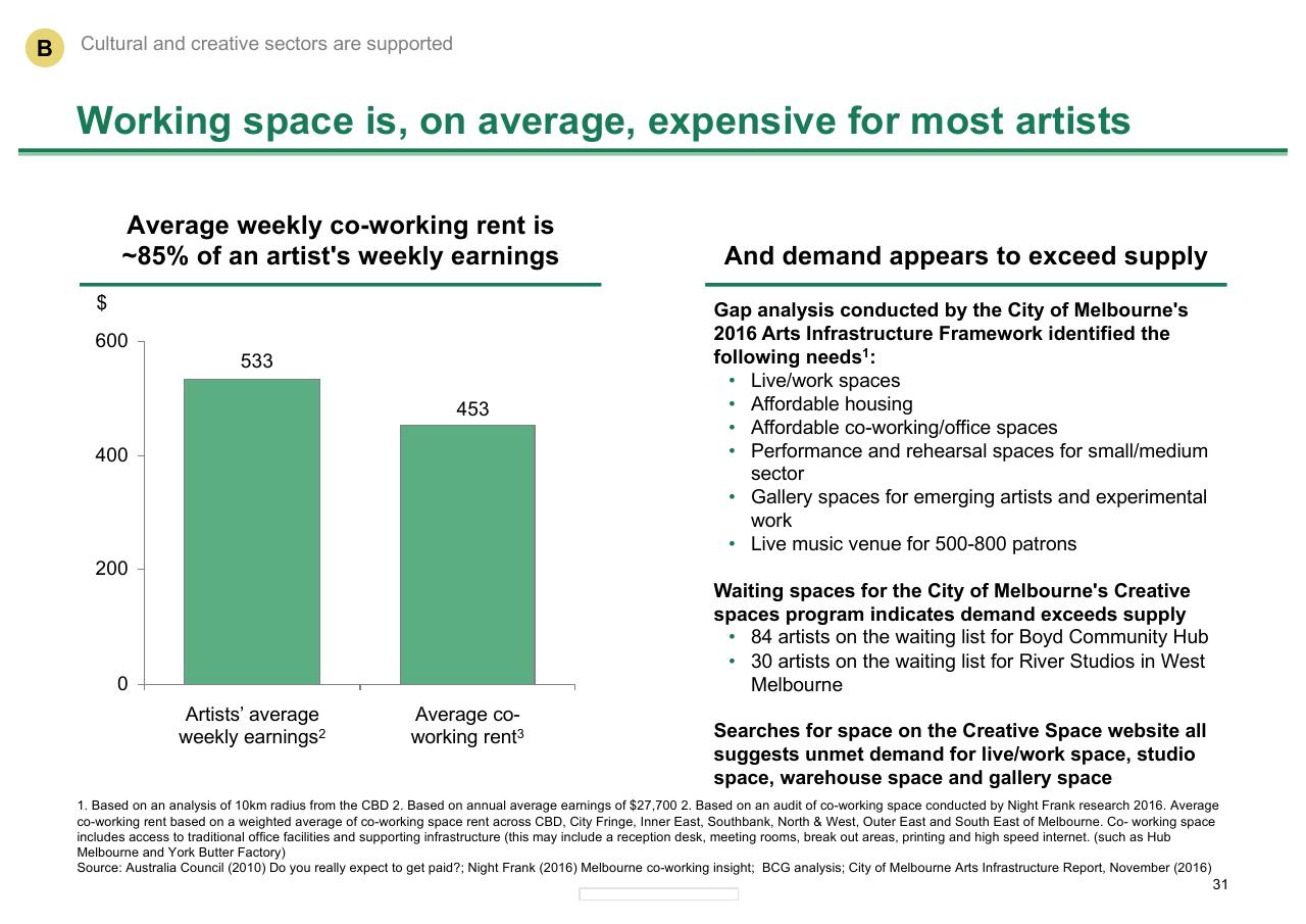Chart slide 31 from Melbourne As A Global Cultural Destination