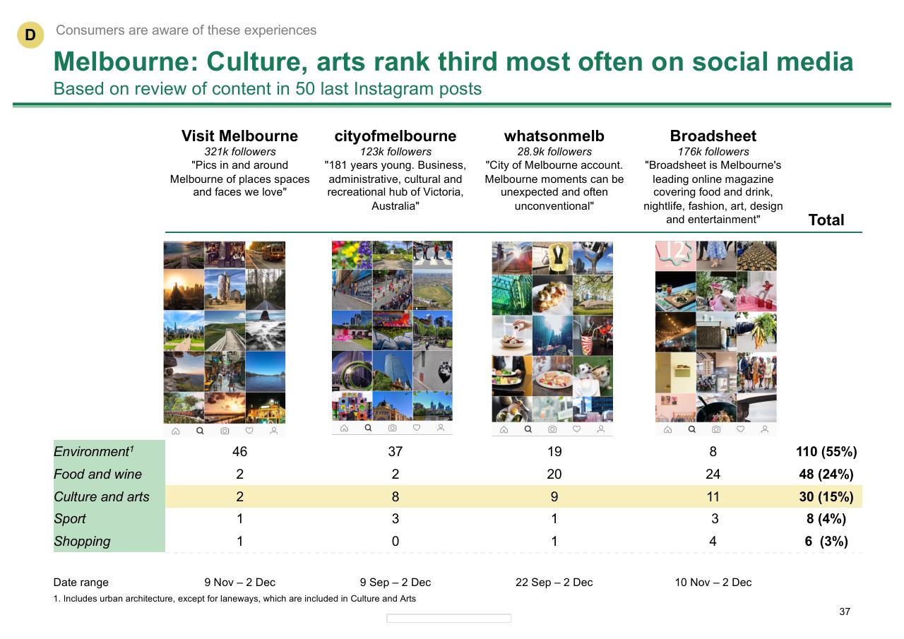 Table slide 37 from Melbourne As A Global Cultural Destination