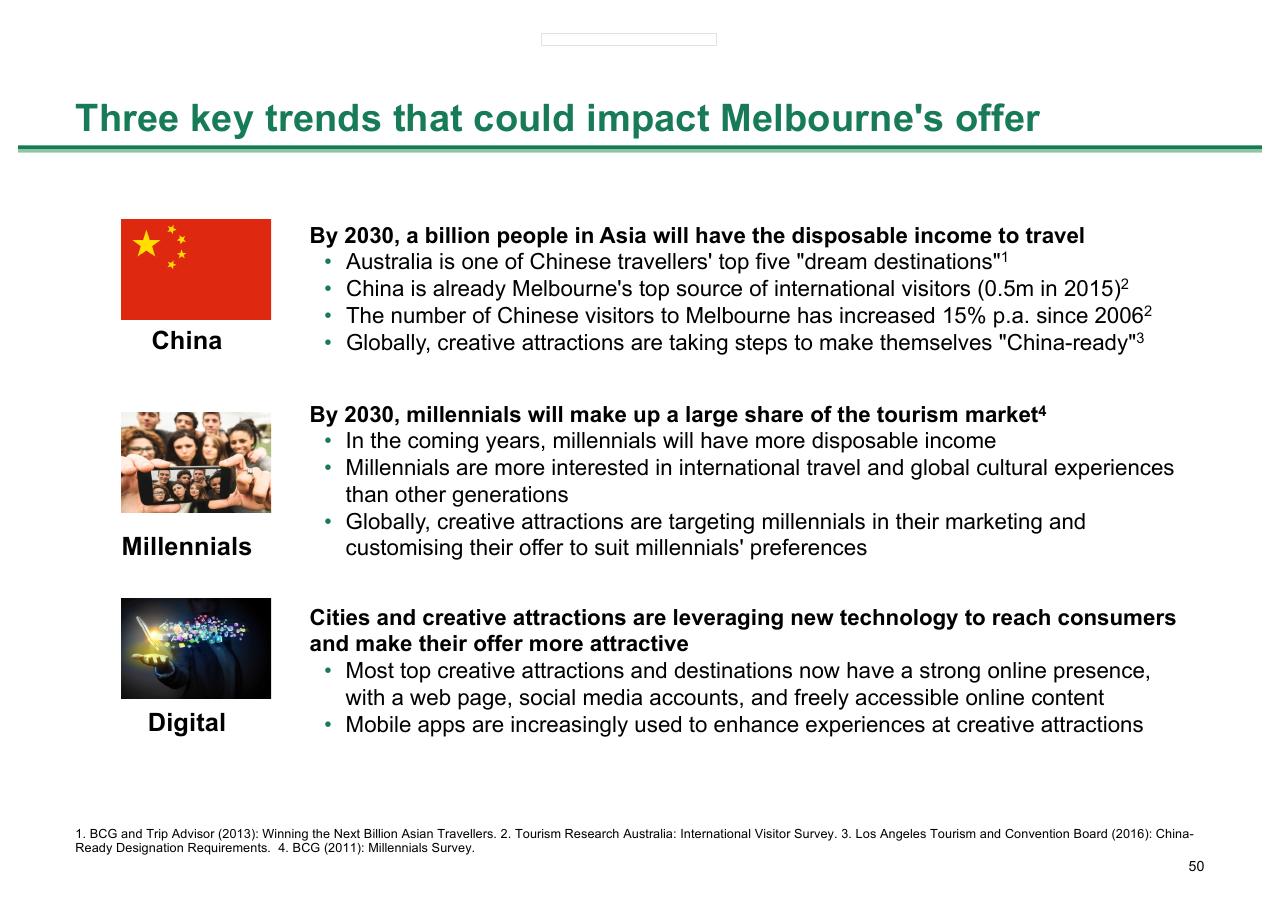 Text slide 50 from Melbourne As A Global Cultural Destination