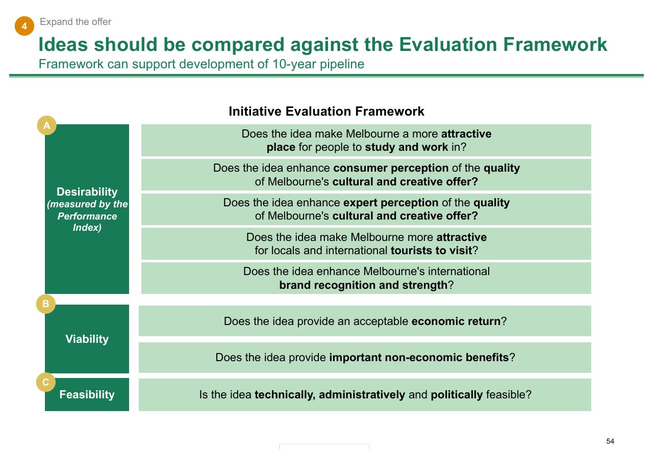 Framework slide 54 from Melbourne As A Global Cultural Destination