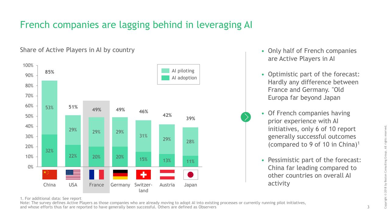 Chart slide 4 from Mind The AI Gap_ Leadership Makes The Difference