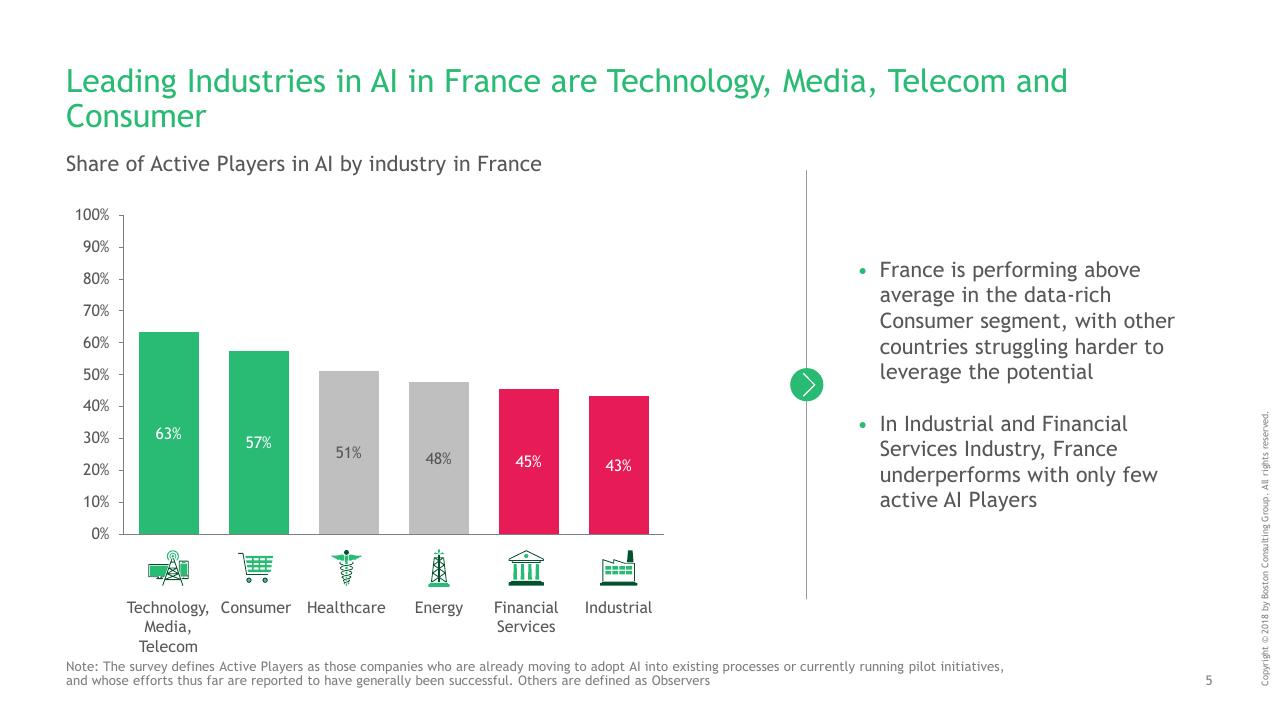 Chart slide 6 from Mind The AI Gap_ Leadership Makes The Difference