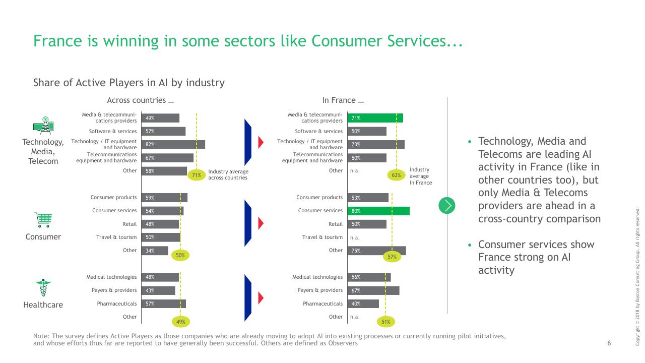 Comparison slide 7 from Mind The AI Gap_ Leadership Makes The Difference
