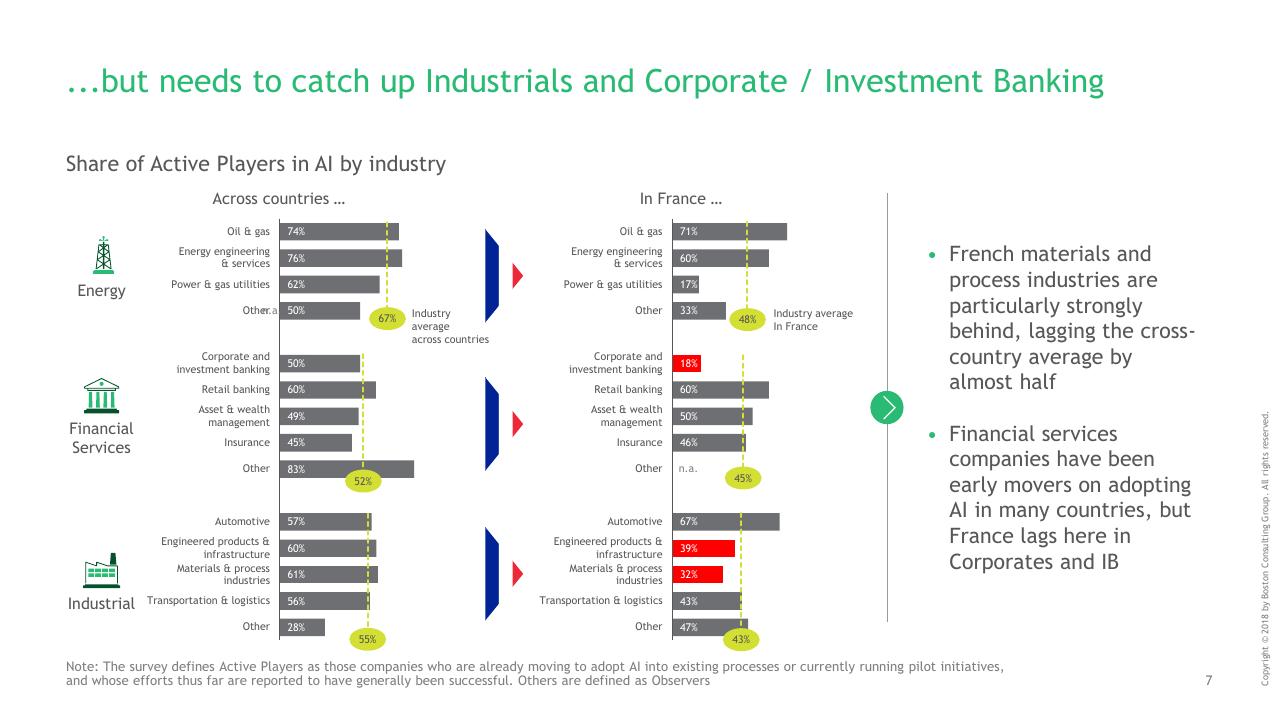 Chart slide 8 from Mind The AI Gap_ Leadership Makes The Difference