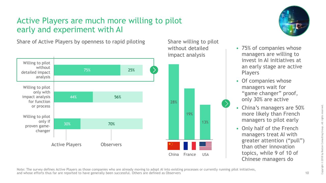 Chart slide 11 from Mind The AI Gap_ Leadership Makes The Difference