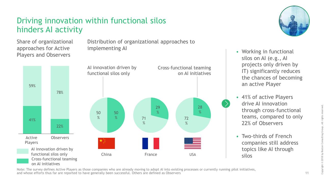 Chart slide 12 from Mind The AI Gap_ Leadership Makes The Difference