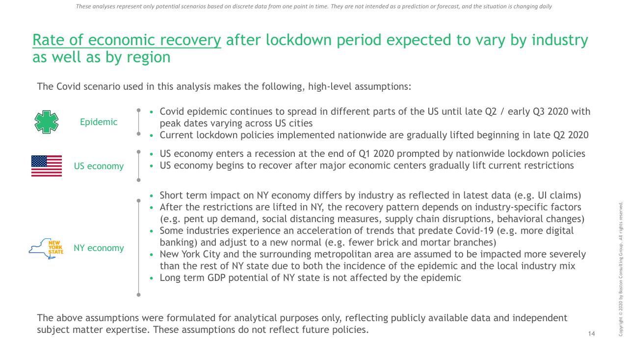 Text slide 15 from Ny COVID 19 Preliminary Economic Impact Assessment BCG