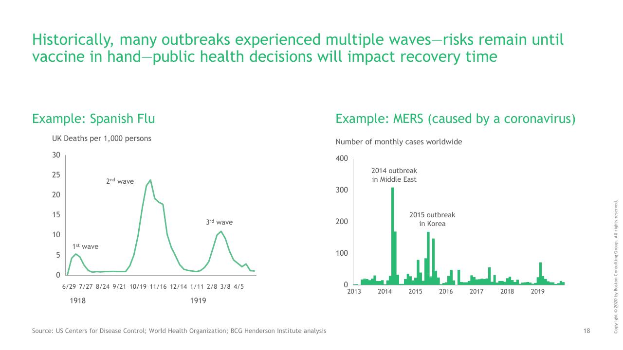 Comparison slide 19 from Ny COVID 19 Preliminary Economic Impact Assessment BCG