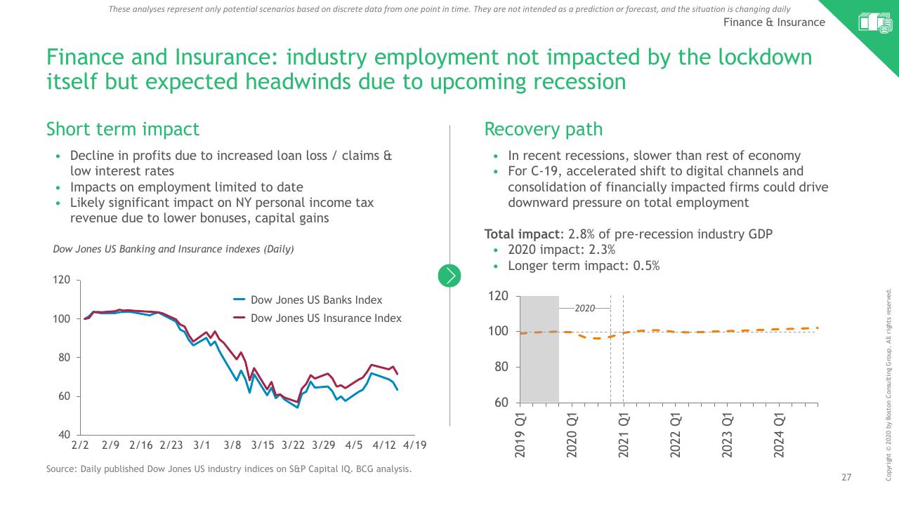 Chart slide 28 from Ny COVID 19 Preliminary Economic Impact Assessment BCG