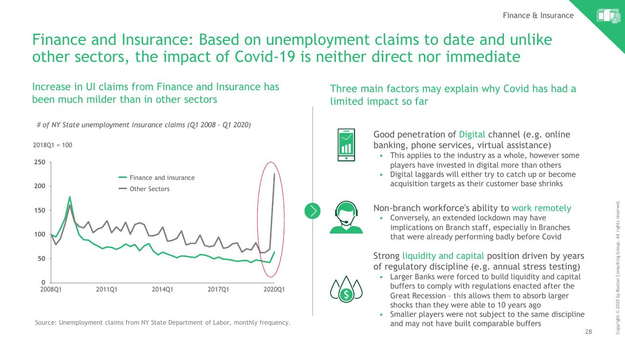 Comparison slide 29 from Ny COVID 19 Preliminary Economic Impact Assessment BCG