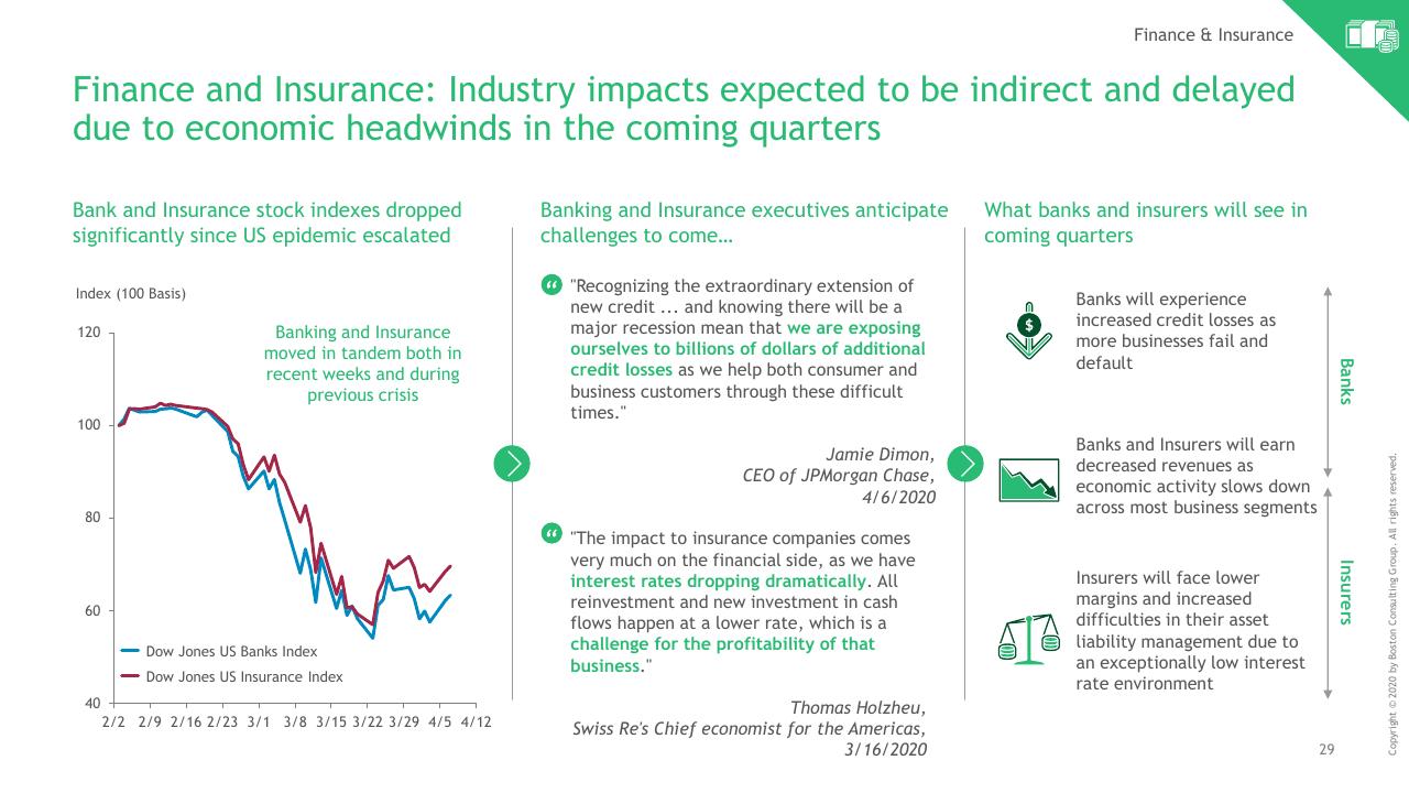 Chart slide 30 from Ny COVID 19 Preliminary Economic Impact Assessment BCG