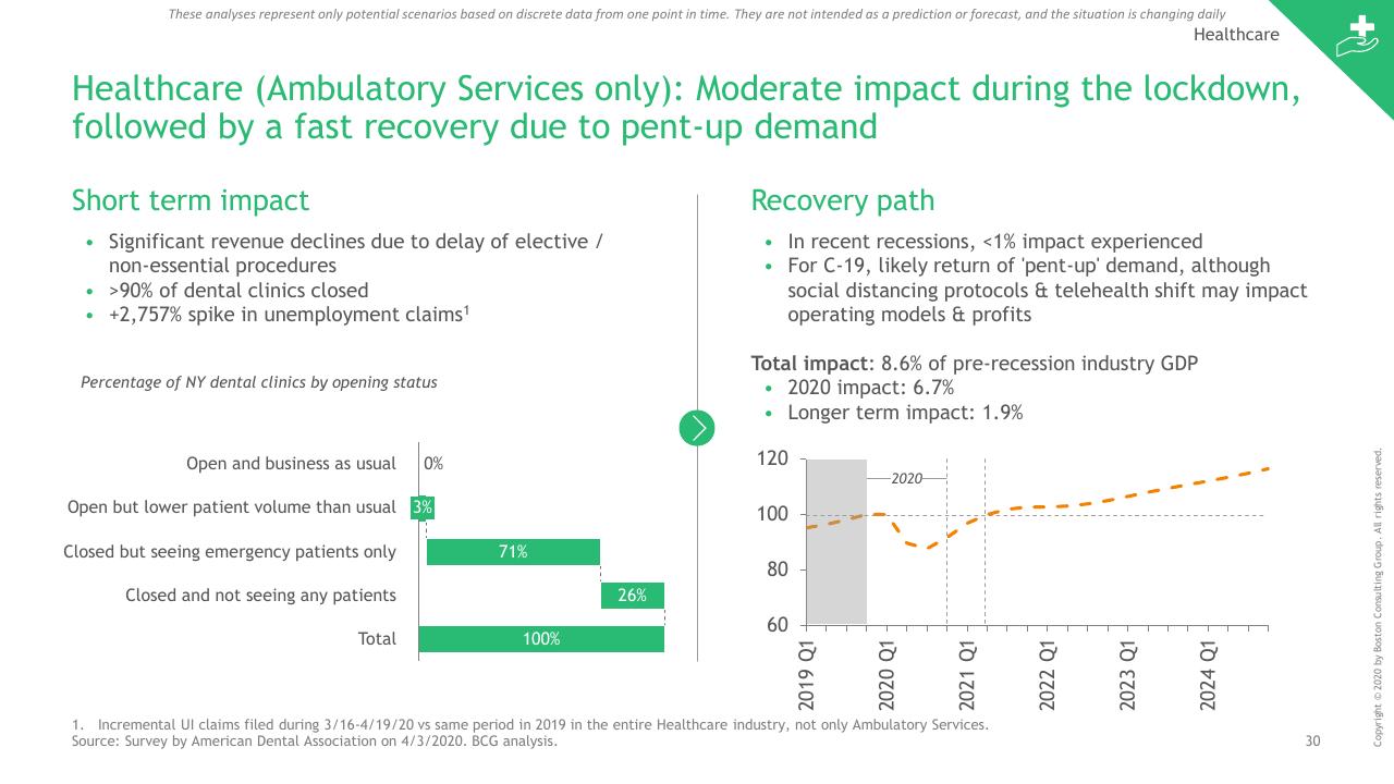 Comparison slide 31 from Ny COVID 19 Preliminary Economic Impact Assessment BCG
