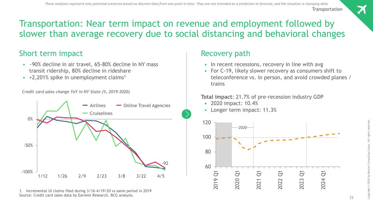 Comparison slide 34 from Ny COVID 19 Preliminary Economic Impact Assessment BCG