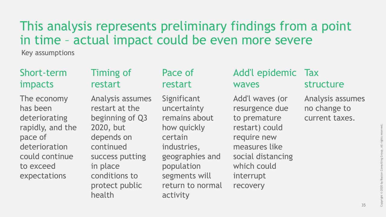 Text slide 36 from Ny COVID 19 Preliminary Economic Impact Assessment BCG