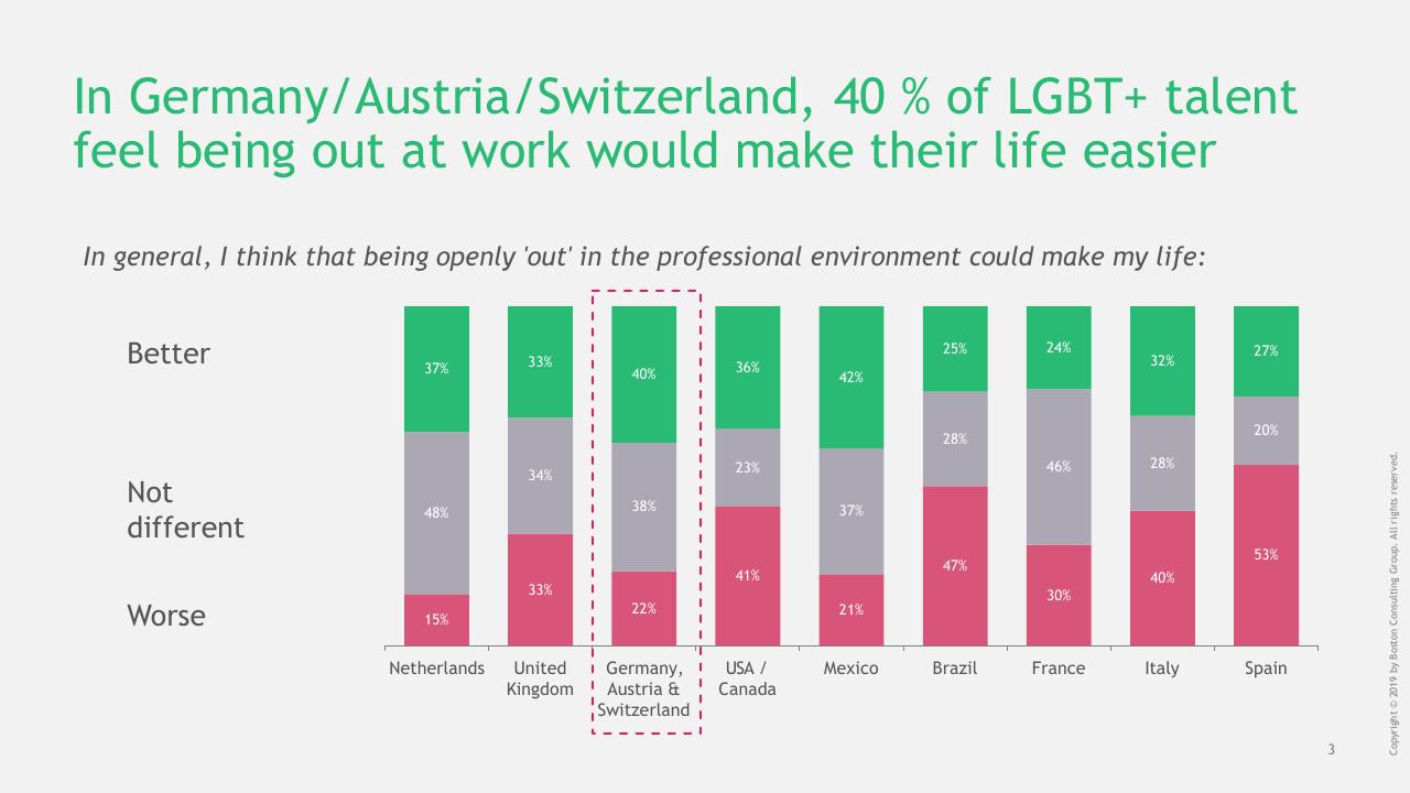 Chart slide 4 from Out Work Barometer BCG