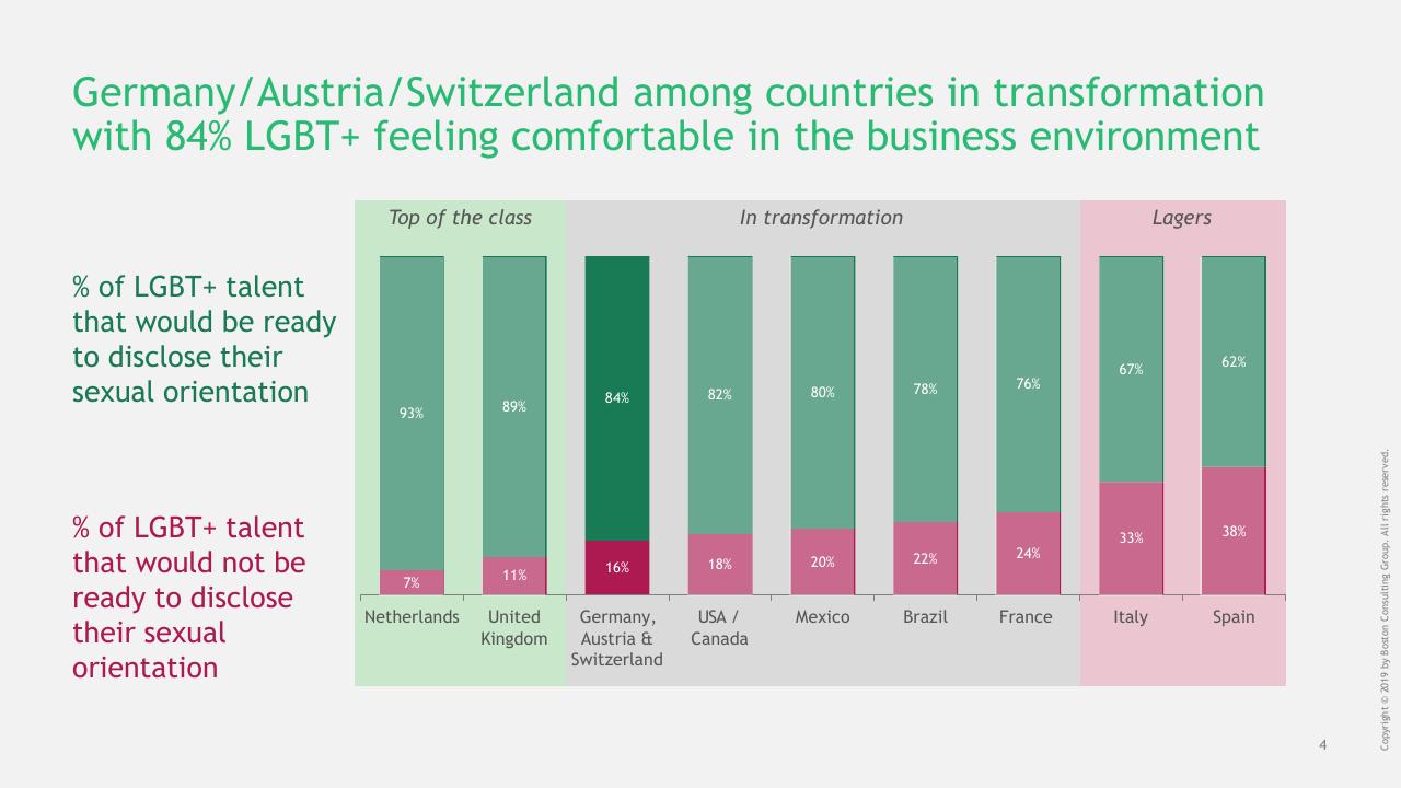 Chart slide 5 from Out Work Barometer BCG