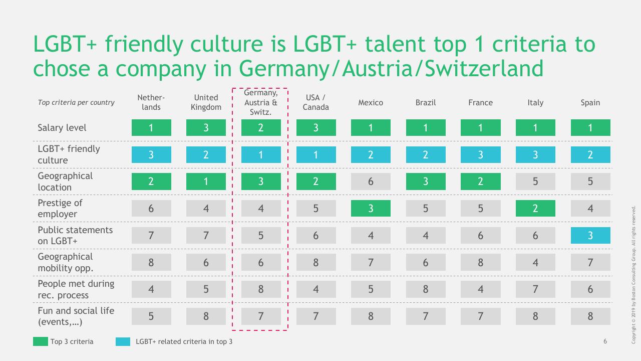 Table slide 7 from Out Work Barometer BCG