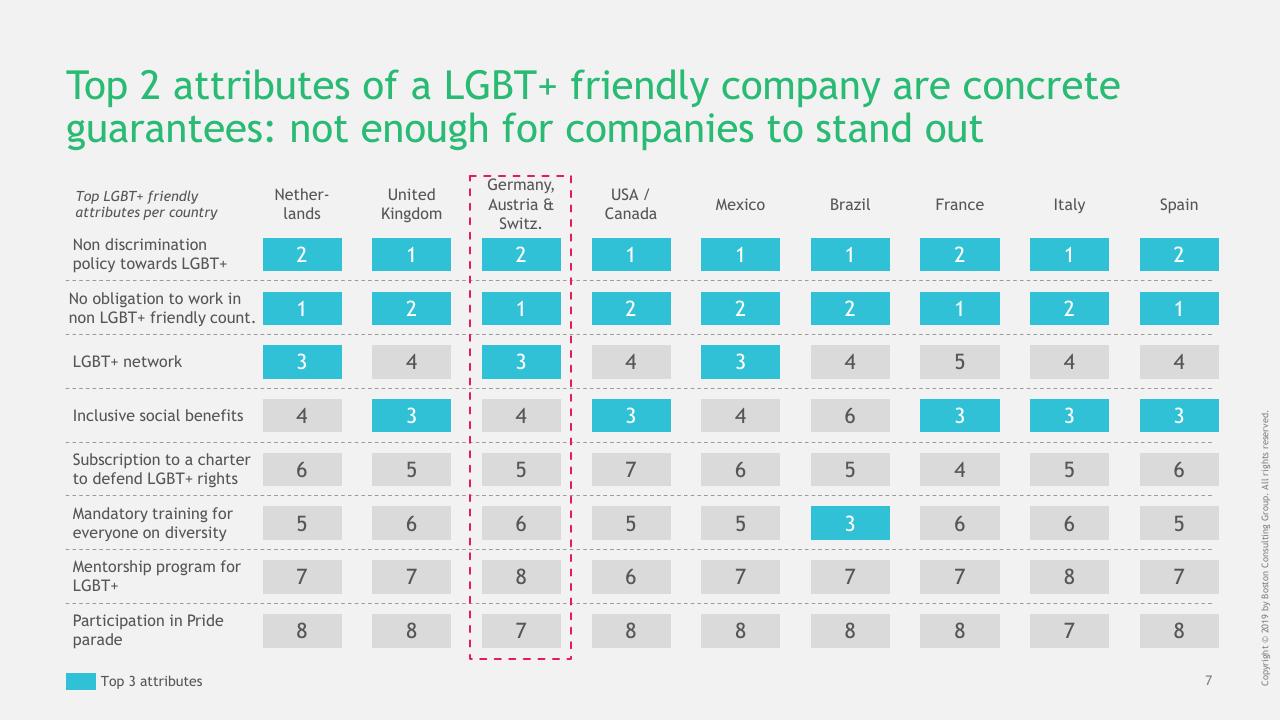Table slide 8 from Out Work Barometer BCG