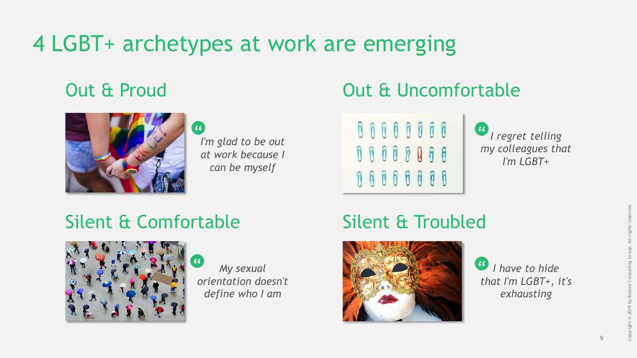 Framework slide 10 from Out Work Barometer BCG