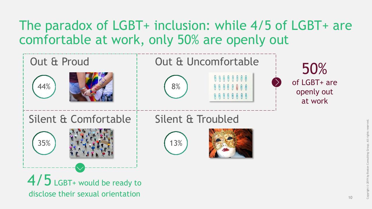 Framework slide 11 from Out Work Barometer BCG