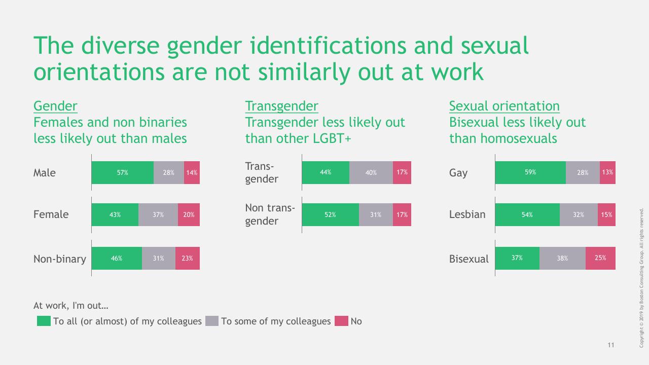 Chart slide 12 from Out Work Barometer BCG