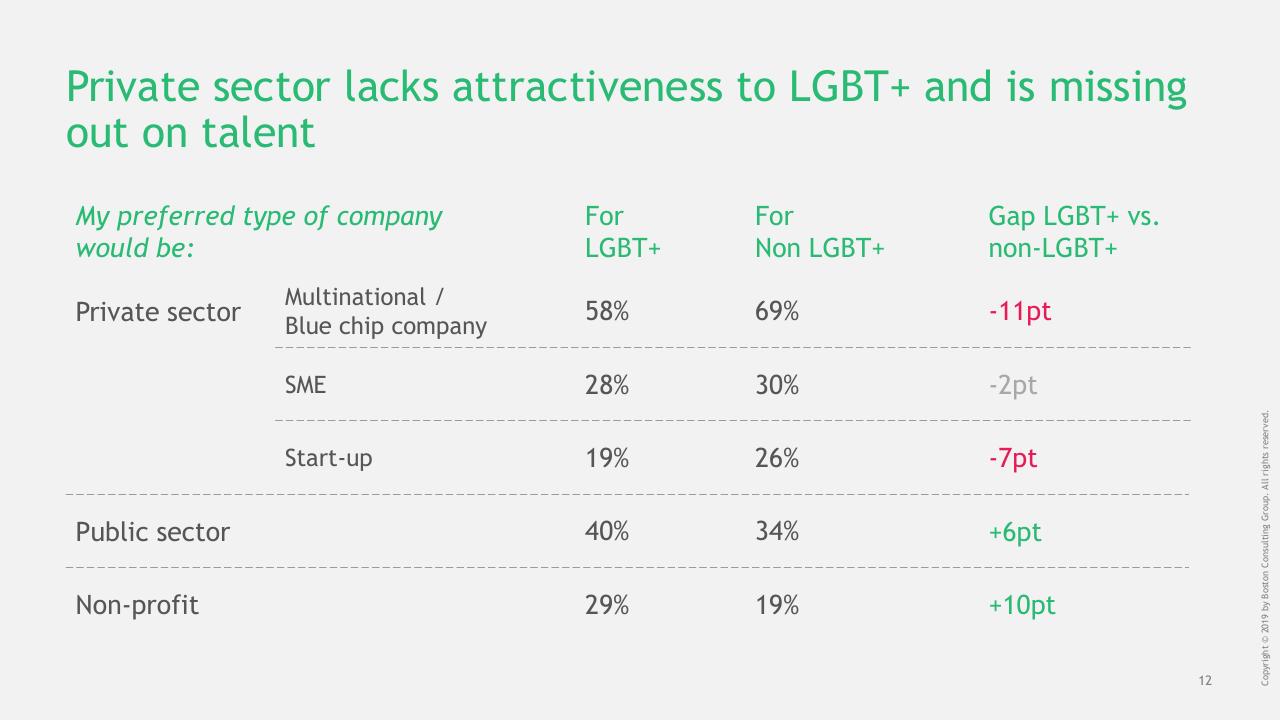 Table slide 13 from Out Work Barometer BCG