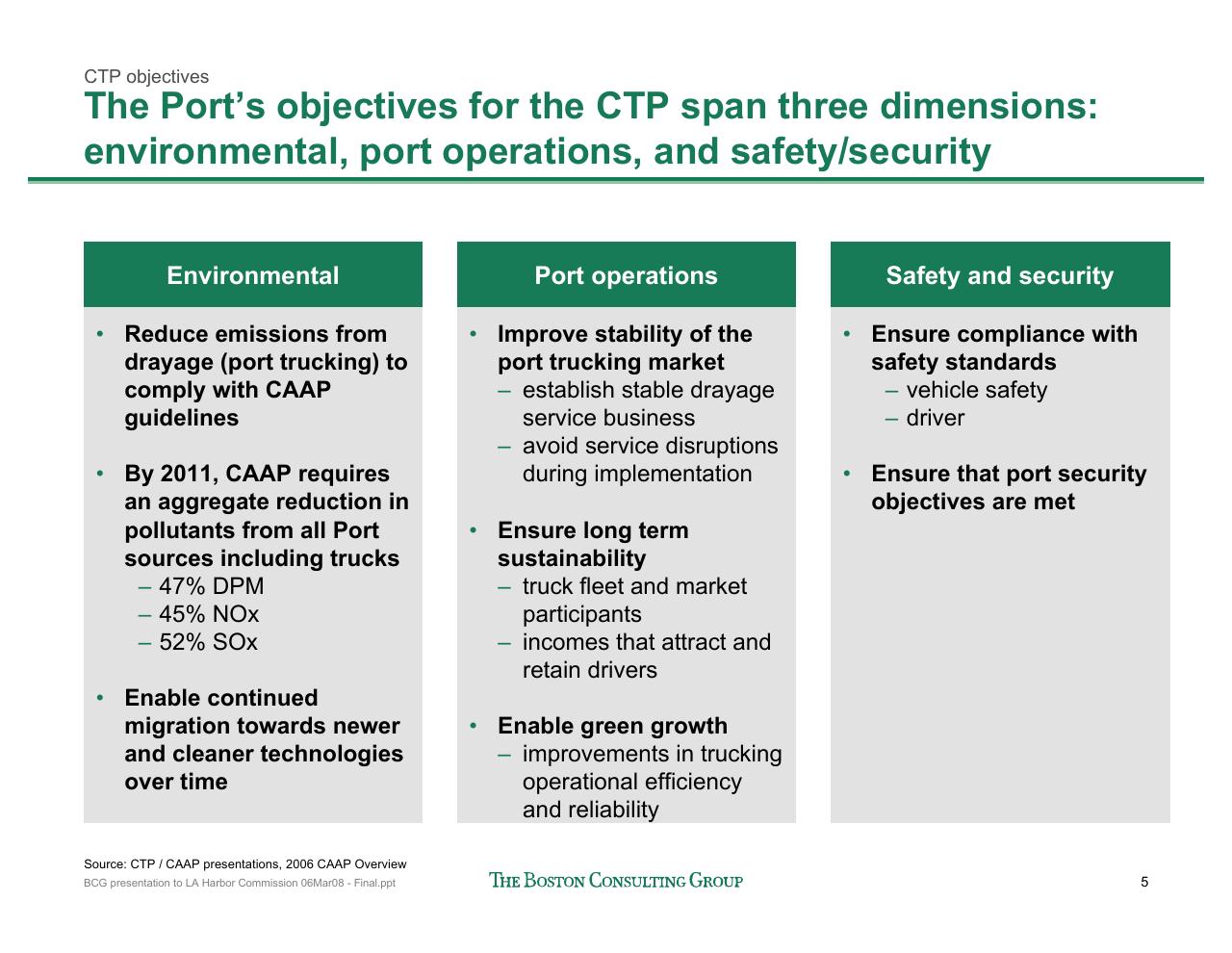 Framework slide 6 from Port Of Los Angeles Clean Truck Program