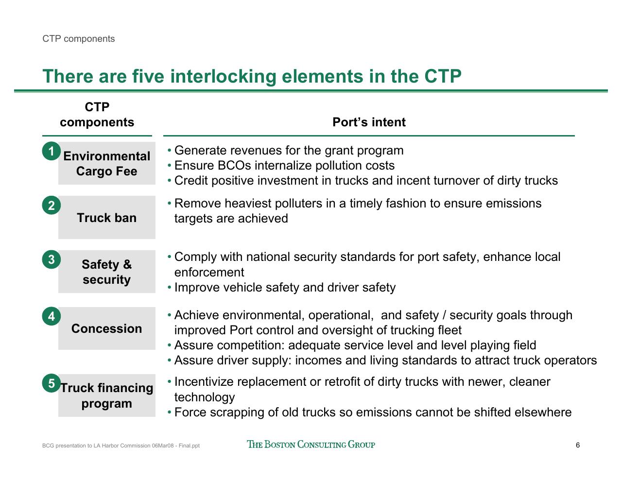 Process slide 7 from Port Of Los Angeles Clean Truck Program