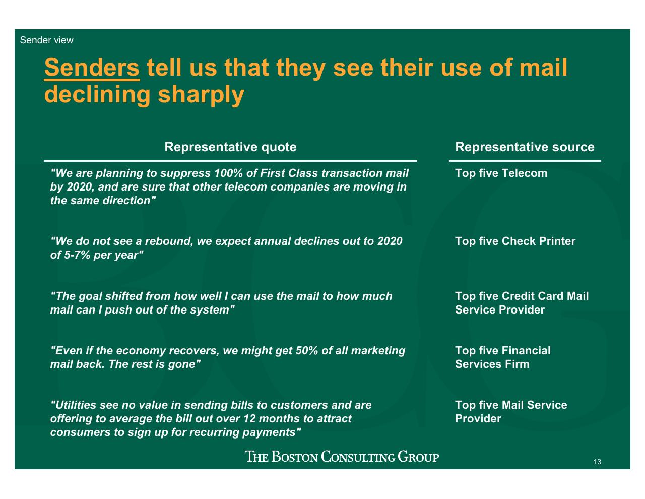 Table slide 14 from Projecting US Mail Volumes To 2020