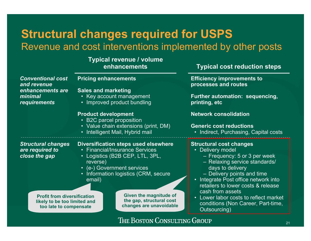 Comparison slide 22 from Projecting US Mail Volumes To 2020