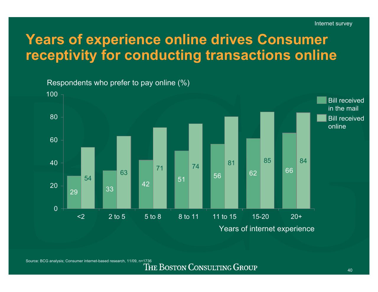 Chart slide 41 from Projecting US Mail Volumes To 2020