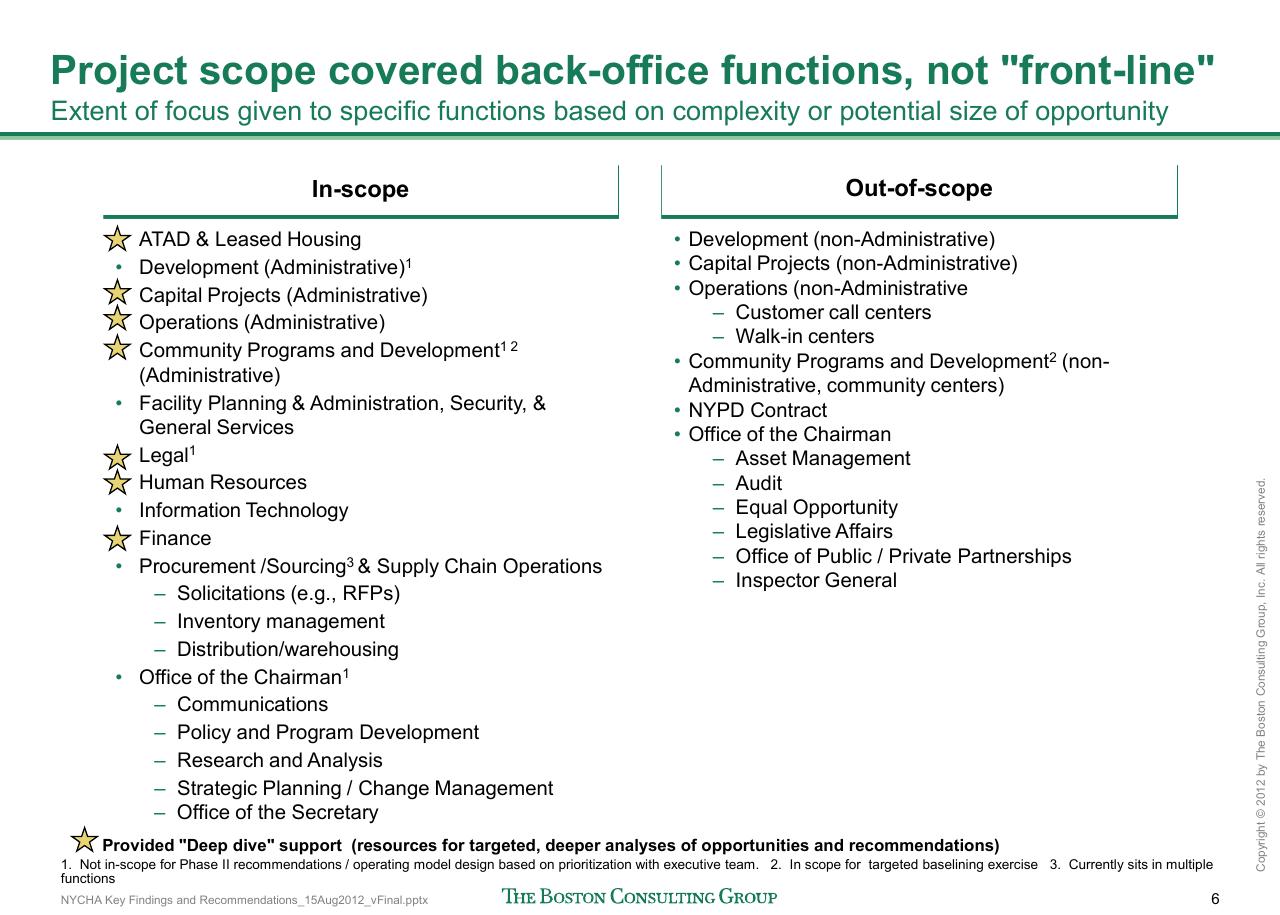 Comparison slide 7 from Reshaping Nycha Support Functions